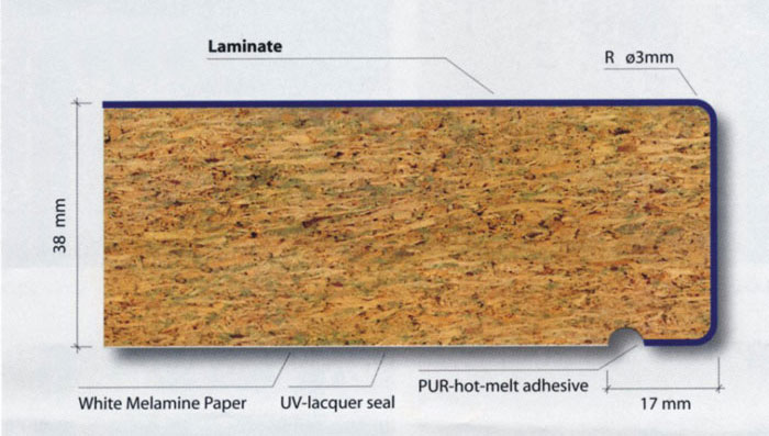 About Premade Benchtops